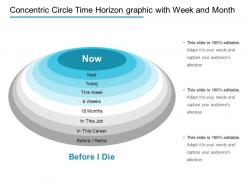 Concentric circle time horizon graphic with week and month