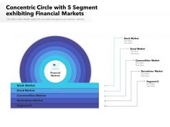Concentric circle with 5 segment exhibiting financial markets