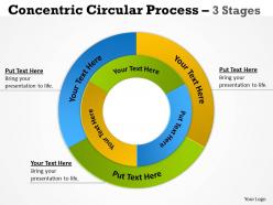 Concentric circular process 3 stages 10