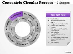 Concentric circular process 7 stages 5