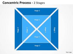Concentric process 2 stages