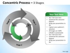Concentric process 3 stages 11