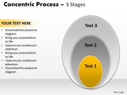 Concentric process 3 stages 2