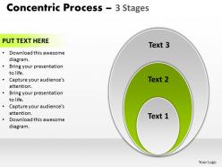 Concentric process 3 stages 2