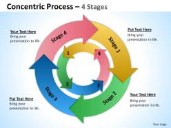 Concentric process 4 stages 9