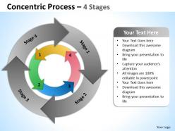 Concentric process 4 stages 9