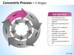 Concentric process 5 stages 6