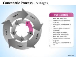 Concentric process 5 stages 6