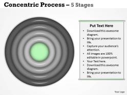 Concentric process 5 stages for sales