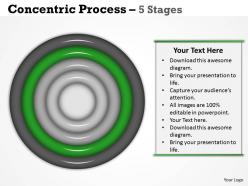 Concentric process 5 stages for sales