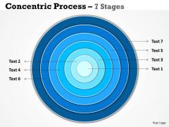 Concentric process 7 stages for marketing