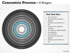 Concentric process 8 stages for sales