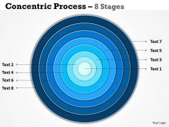 Concentric process 8 stages for strategy