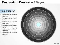 Concentric process 8 stages for strategy