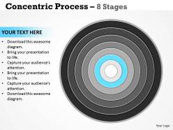 Concentric process 8 stages for strategy