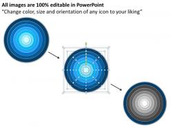 Concentric process 8 stages for strategy