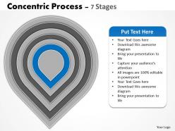 Concentric process diagram 7 stages