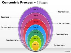 Concentric Process flow 7 Stages