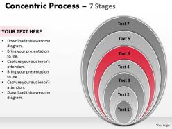 Concentric process flow 7 stages