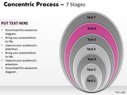 Concentric process flow 7 stages