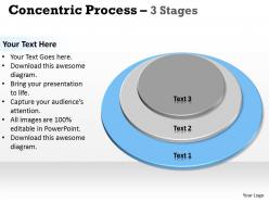 Concentric process round 3 stages 3