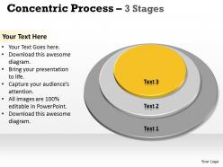 Concentric process round 3 stages 3