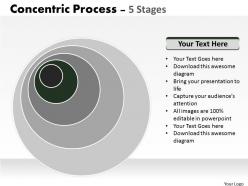 Concentric process with 5 stages