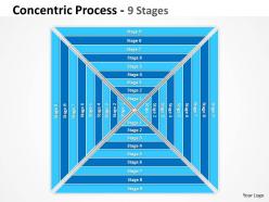 Concentric process with 9 stages for business
