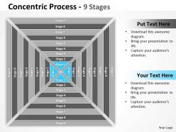 Concentric process with 9 stages for business