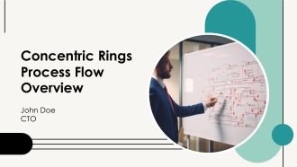Concentric Rings Process Flow Overview PPT Template AT