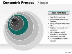 Concentric sales process 7 stages