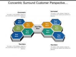 Concentric surround customer perspective financial perspective marketing communication