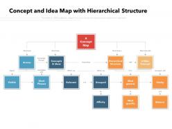 Concept and idea map with hierarchical structure