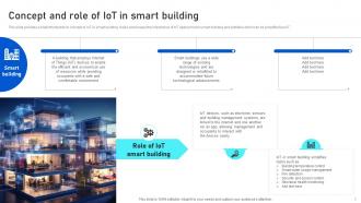 Concept And Role Of IoT In Smart Building Analyzing IoTs Smart Building IoT SS