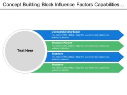 Concept building block influence factors capabilities system external force