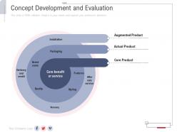Concept Development And Evaluation New Service Initiation Plan Ppt Download
