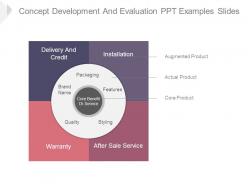 Concept Development And Evaluation Ppt Examples Slides