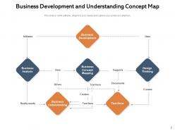 Concept map business development environment hierarchical structure dimensions
