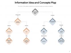 Concept map business development environment hierarchical structure dimensions