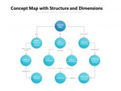 Concept map with structure and dimensions
