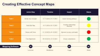 Concept Maps For Better Learning And Retention PPT Example AT Appealing Analytical