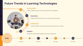 Concept Maps For Better Learning And Retention PPT Example AT Slides Professionally