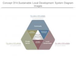Concept of a sustainable local development system diagram images