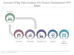 Concept Of Big Data Analytics For Product Development Ppt Slides