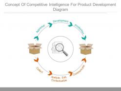 Concept Of Competitive Intelligence For Product Development Diagram