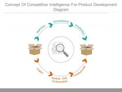 Concept of competitive intelligence for product development diagram