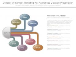 Concept Of Content Marketing For Awareness Diagram Presentation