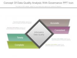 Concept of data quality analysis with governance ppt icon