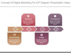 Concept of digital marketing for iot diagram presentation ideas