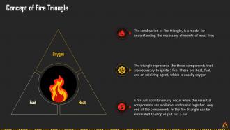 Concept Of Fire Triangle Training Ppt